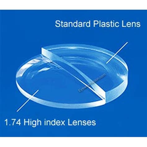 1.74 high index progressive lenses.